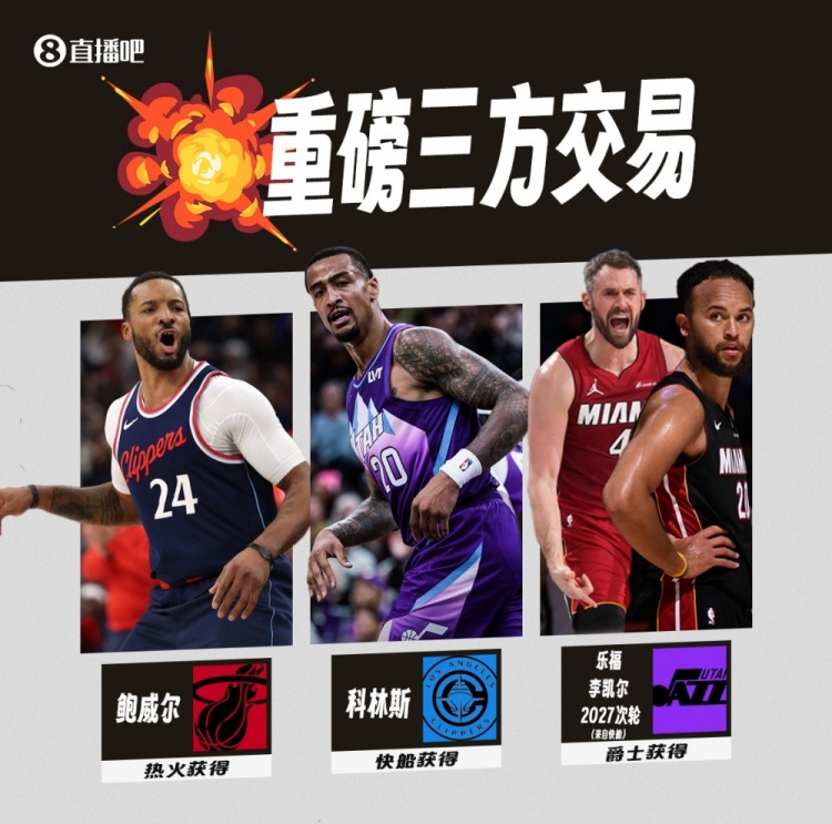 鲍威尔三方交易评级：热火大补强A- 快船存在风险C+&amp;爵士要摆烂C+